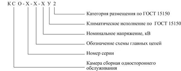 структура условного обозначения ксо
