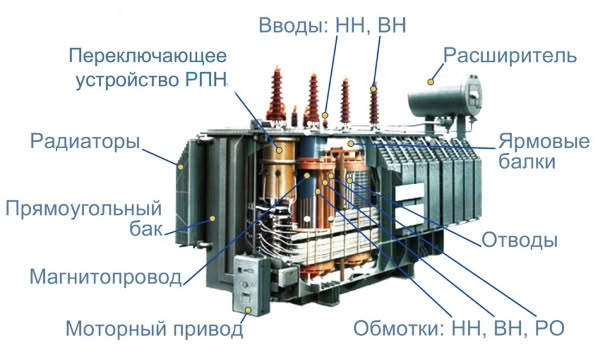 РЕМОНТ СИЛОВЫХ МАСЛЯНЫХ ТРАНСФОРМАТОРОВ